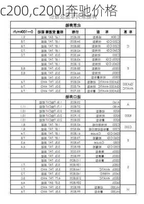 c200,c200l奔驰价格