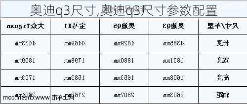 奥迪q3尺寸,奥迪q3尺寸参数配置