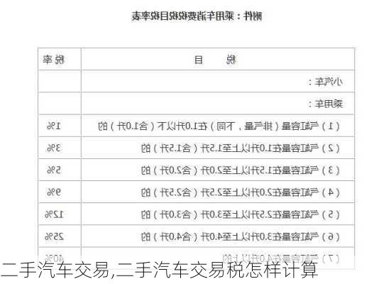 二手汽车交易,二手汽车交易税怎样计算