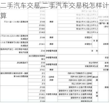 二手汽车交易,二手汽车交易税怎样计算