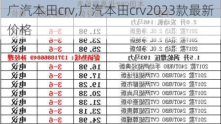 广汽本田crv,广汽本田crv2023款最新价格