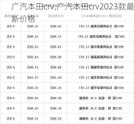 广汽本田crv,广汽本田crv2023款最新价格