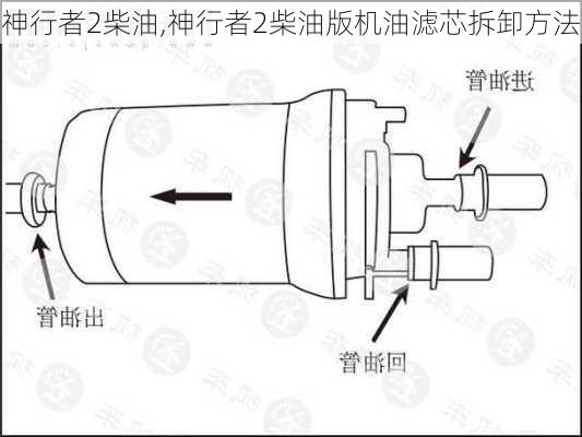 神行者2柴油,神行者2柴油版机油滤芯拆卸方法