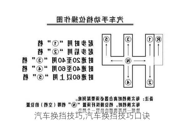 汽车换挡技巧,汽车换挡技巧口诀