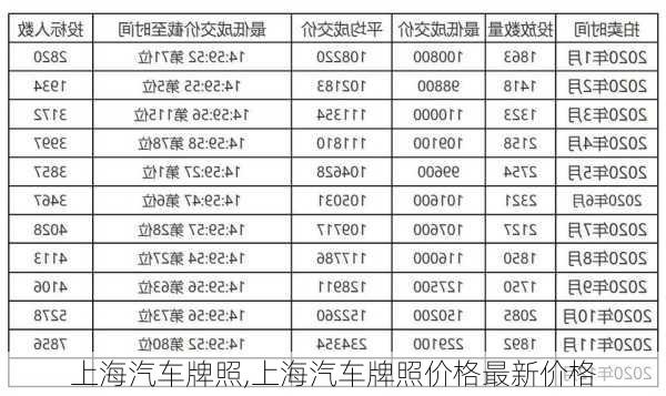 上海汽车牌照,上海汽车牌照价格最新价格