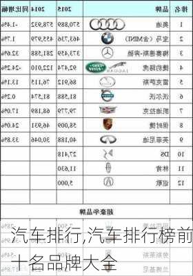 汽车排行,汽车排行榜前十名品牌大全