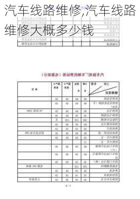 汽车线路维修,汽车线路维修大概多少钱