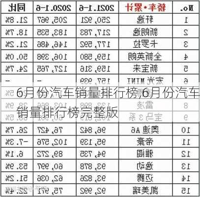 6月份汽车销量排行榜,6月份汽车销量排行榜完整版