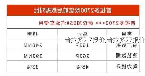 普拉多2.7报价,普拉多27报价