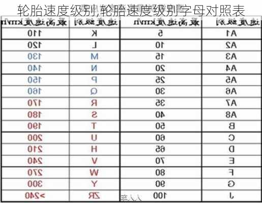 轮胎速度级别,轮胎速度级别字母对照表