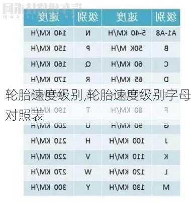 轮胎速度级别,轮胎速度级别字母对照表