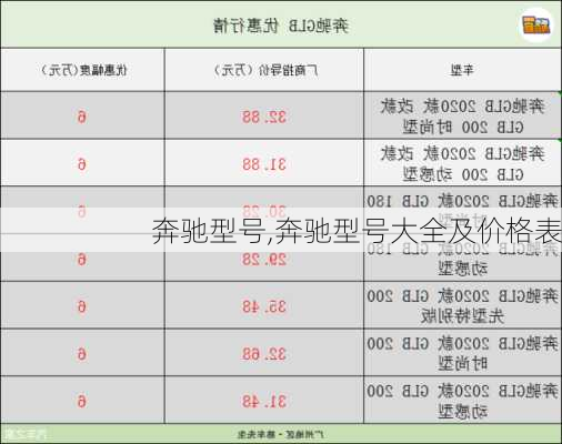 奔驰型号,奔驰型号大全及价格表