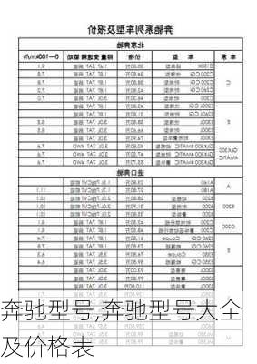 奔驰型号,奔驰型号大全及价格表