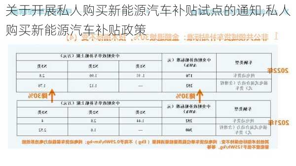 关于开展私人购买新能源汽车补贴试点的通知,私人购买新能源汽车补贴政策