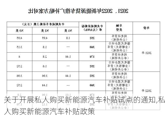 关于开展私人购买新能源汽车补贴试点的通知,私人购买新能源汽车补贴政策