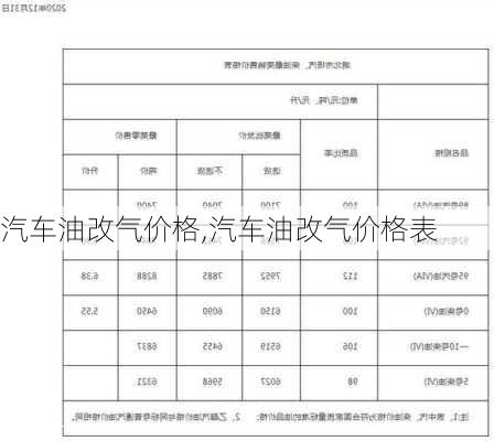 汽车油改气价格,汽车油改气价格表