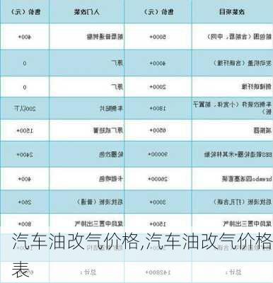 汽车油改气价格,汽车油改气价格表