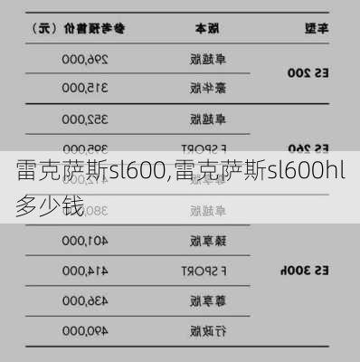 雷克萨斯sl600,雷克萨斯sl600hl多少钱