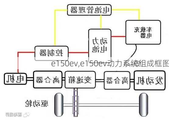 e150ev,e150ev动力系统组成框图