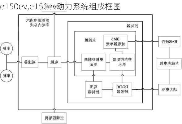 e150ev,e150ev动力系统组成框图