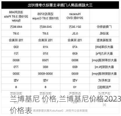 兰博基尼 价格,兰博基尼价格2023价格表