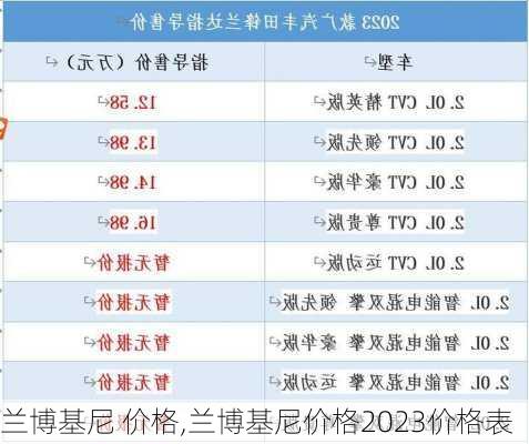 兰博基尼 价格,兰博基尼价格2023价格表