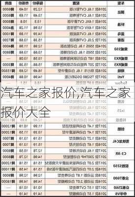 汽车之家报价,汽车之家报价大全