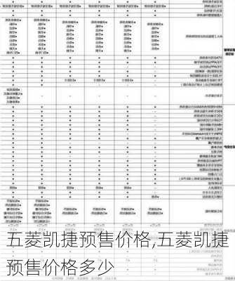 五菱凯捷预售价格,五菱凯捷预售价格多少