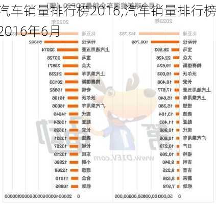 汽车销量排行榜2016,汽车销量排行榜2016年6月