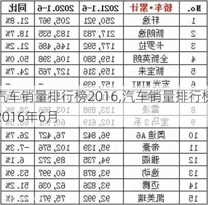 汽车销量排行榜2016,汽车销量排行榜2016年6月