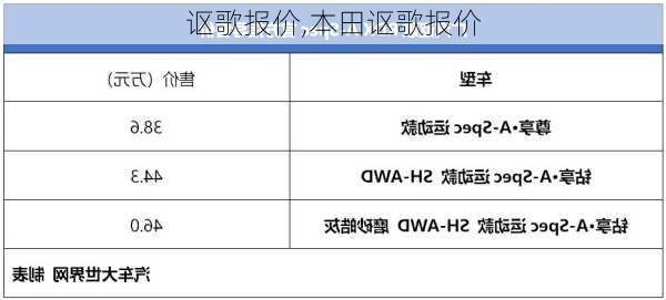 讴歌报价,本田讴歌报价