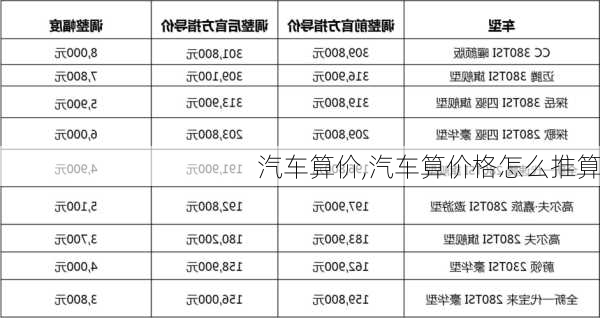 汽车算价,汽车算价格怎么推算