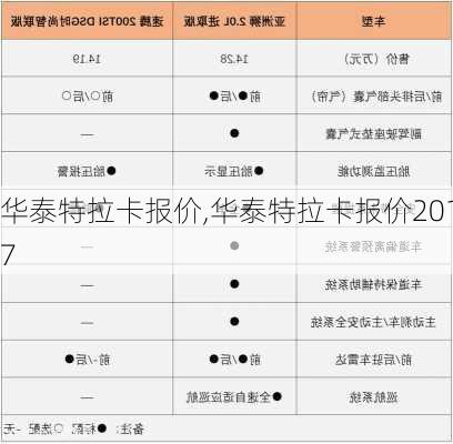 华泰特拉卡报价,华泰特拉卡报价2017