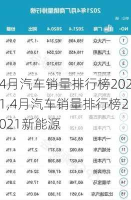 4月汽车销量排行榜2021,4月汽车销量排行榜2021新能源