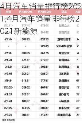 4月汽车销量排行榜2021,4月汽车销量排行榜2021新能源