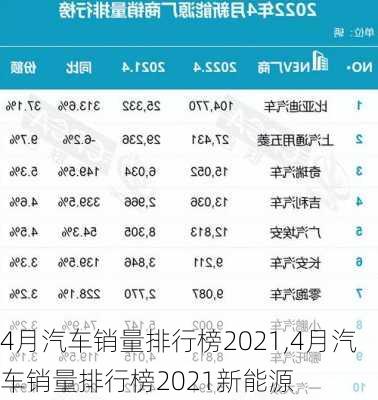 4月汽车销量排行榜2021,4月汽车销量排行榜2021新能源