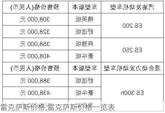 雷克萨斯价格,雷克萨斯价格一览表