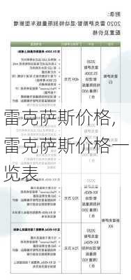 雷克萨斯价格,雷克萨斯价格一览表