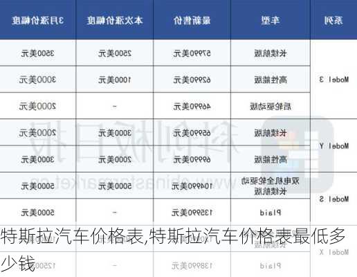 特斯拉汽车价格表,特斯拉汽车价格表最低多少钱