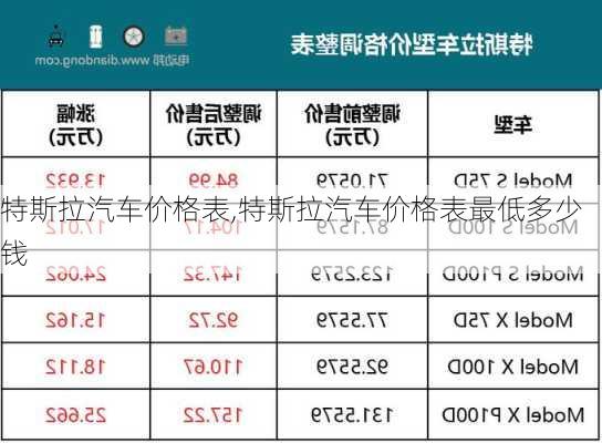 特斯拉汽车价格表,特斯拉汽车价格表最低多少钱