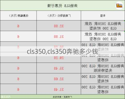 cls350,cls350奔驰多少钱