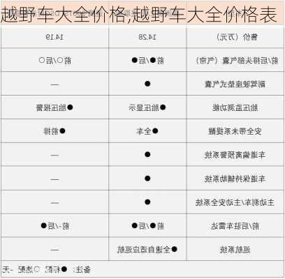 越野车大全价格,越野车大全价格表