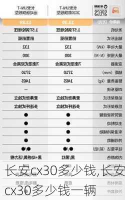 长安cx30多少钱,长安cx30多少钱一辆