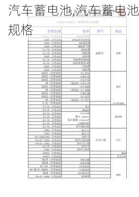 汽车蓄电池,汽车蓄电池规格