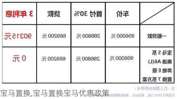 宝马置换,宝马置换宝马优惠政策