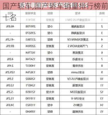 国产轿车,国产轿车销量排行榜前十名