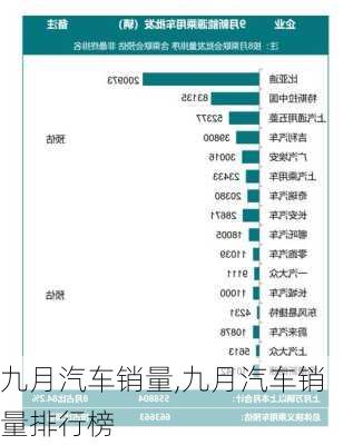 九月汽车销量,九月汽车销量排行榜