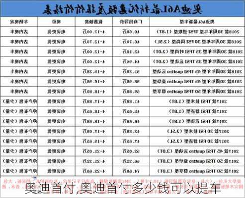 奥迪首付,奥迪首付多少钱可以提车