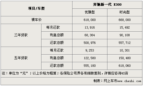 北京奔驰e级,北京奔驰E级价格