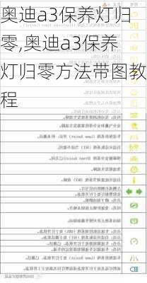 奥迪a3保养灯归零,奥迪a3保养灯归零方法带图教程